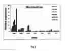Fig. 06 - Methods for tuning carotenoid production levels and compositions in and genera