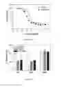Fig. 04 - S-Alkylated Hepcidin Peptides and Methods of Making and Using Thereof