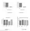 Fig. 07 - Oxime cross-linked biocompatible polymer hydrogels and methods of use thereof