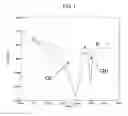 Fig. 02 - Method for manufacturing polyethylene resin foam molded article