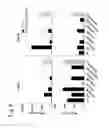 Fig. 07 - Non-aggregating immunostimulatory oligonucleotides