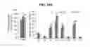 Fig. 11 - Methods for increasing oil content in plant tissues by suppressing hydrophobic lipid droplet protein