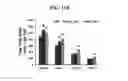 Fig. 13 - Methods for increasing oil content in plant tissues by suppressing hydrophobic lipid droplet protein