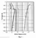 Fig. 09 - Methods and systems to boost surface detected electromagnetic telemetry signal strength