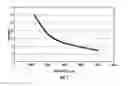 Fig. 02 - Gasoline particulate reduction using optimized port and direct injection
