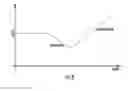 Fig. 09 - Gasoline particulate reduction using optimized port and direct injection