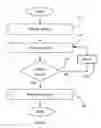Fig. 07 - CMM apparatus for identifying and confirming the stylus