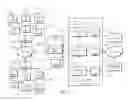 Fig. 03 - Multi-tenant customer portal