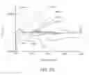 Fig. 06 - In-line quantification and characterization of membrane fouling