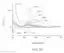 Fig. 07 - In-line quantification and characterization of membrane fouling