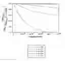 Fig. 01 - Method for non-linear high salinity water cut measurements