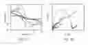 Fig. 07 - Contaminant detection device and method