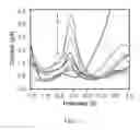 Fig. 09 - Contaminant detection device and method