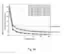 Fig. 33 - Thermal conductivity sensing device, methods for operation and uses of the same