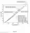 Fig. 35 - Thermal conductivity sensing device, methods for operation and uses of the same