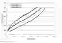 Fig. 01 - Characterization of crude oil by simulated distillation