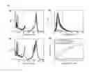Fig. 02 - Fluorescent probe, singlet oxygen detection agent, and singlet oxygen detection method