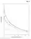 Fig. 10 - RELEASE REAGENT FOR VITAMIN D COMPOUNDS