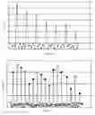 Fig. 01 - Noise spectrum analysis for electronic device