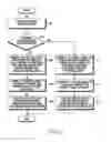 Fig. 07 - Method for detecting leakage current and electronic device supporting the same