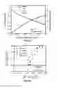 Fig. 06 - Accelerated Testing Protocols For Solid Oxide Fuel Cell Cathode Materials