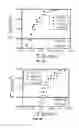 Fig. 07 - Accelerated Testing Protocols For Solid Oxide Fuel Cell Cathode Materials