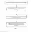 Fig. 02 - Method for Setting Alarm Clock, Electronic Terminal, and System