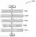 Fig. 01 - METHOD TO SUPPORT MULTIPLE VERSIONS OF APIS AND TO CONTROL RUN-TIME EXECUTION OF AN API
