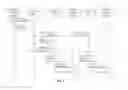 Fig. 05 - Distributed application execution based on device-specific support for platform-independent device functions