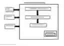 Fig. 01 - System, method, and recording medium for recycle bin management based on cognitive factors