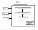 Fig. 02 - System, method, and recording medium for recycle bin management based on cognitive factors