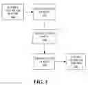 Fig. 02 - Eager replication of uncommitted transactions