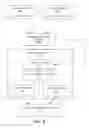Fig. 03 - Eager replication of uncommitted transactions