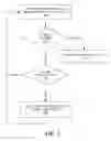 Fig. 04 - Eager replication of uncommitted transactions