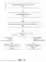 Fig. 09 - Eager replication of uncommitted transactions