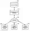 Fig. 01 - METHOD AND SYSTEM FOR PROVIDING A SYNCHRONIZATION SERVICE