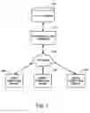 Fig. 02 - METHOD AND SYSTEM FOR PROVIDING A SYNCHRONIZATION SERVICE
