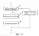 Fig. 07 - METHOD AND SYSTEM FOR PROVIDING A SYNCHRONIZATION SERVICE