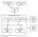 Fig. 01 - System and method for implementing a scalable data storage service