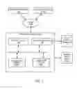 Fig. 02 - System and method for implementing a scalable data storage service
