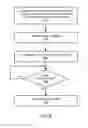 Fig. 07 - System and method for implementing a scalable data storage service