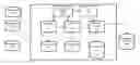 Fig. 01 - Classification of security rules