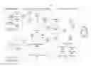 Fig. 01 - Progressive analysis for big data