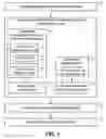 Fig. 02 - DECOMPOSITION OF MULTISITE HETEROGENEOUS WORKFORCE SCHEDULING PROBLEMS