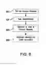 Fig. 07 - SYSTEM AND METHOD TO PUSH PAYMENT TO BENEFICIARY ACCOUNT USING AN ALIAS