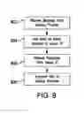 Fig. 09 - SYSTEM AND METHOD TO PUSH PAYMENT TO BENEFICIARY ACCOUNT USING AN ALIAS
