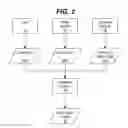 Fig. 03 - Brand-based product management with branding analysis