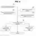 Fig. 05 - Brand-based product management with branding analysis