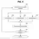 Fig. 06 - Brand-based product management with branding analysis