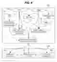 Fig. 07 - Brand-based product management with branding analysis